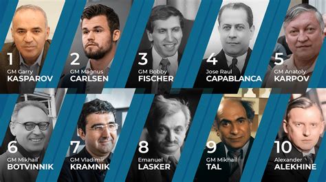 greatest chess players of all time.